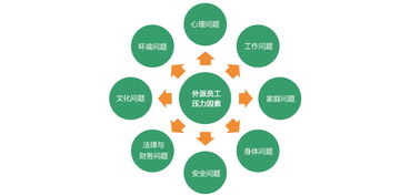 海外員工心理健康支持——易普斯EAP全面服務(wù)方案